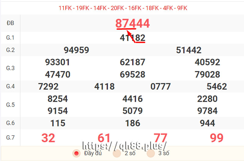 Soi cầu dựa theo giải đặc biệt